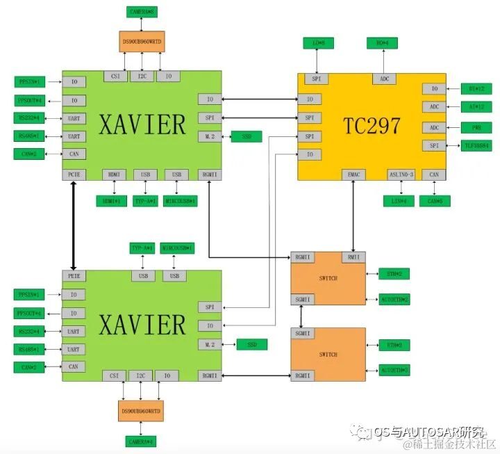 Introduction to NVIDIA Orin Chip for ADAS