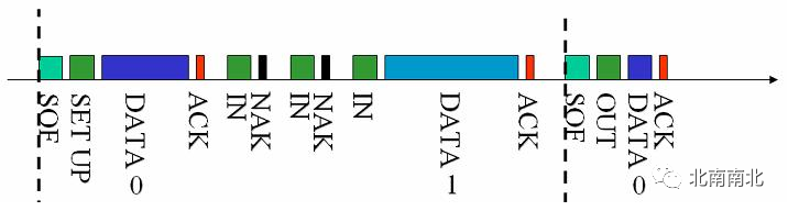 Understanding VxWorks Driver Development Principles