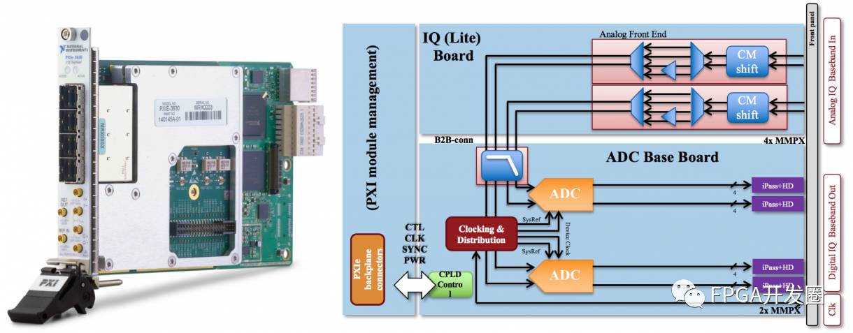 Introduction to NI Millimeter Wave Transceiver System Hardware