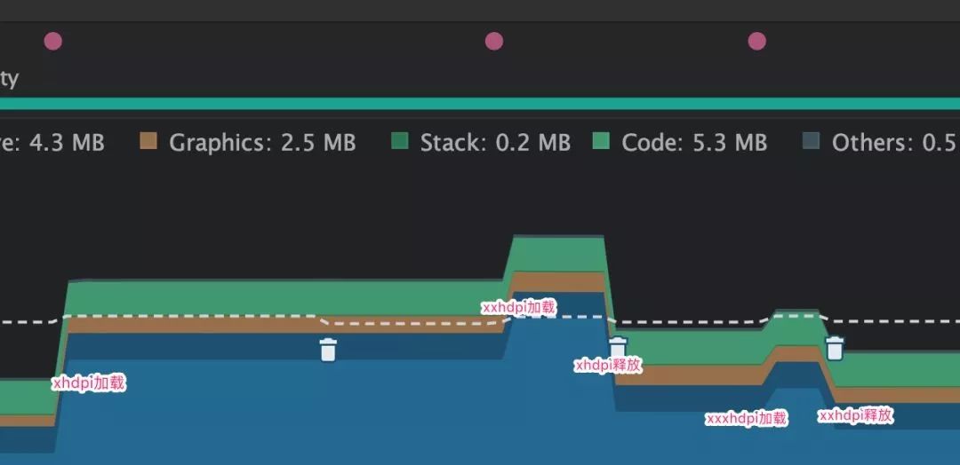 Android Performance Testing and Optimization - Memory Management