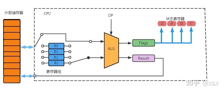 Understanding Embedded Processors: A Comprehensive Guide