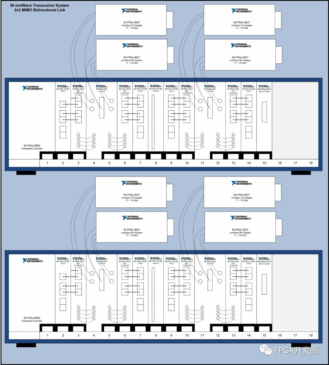 Introduction to NI Millimeter Wave Transceiver System Hardware
