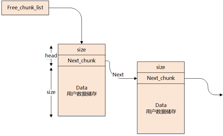 Understanding Memory in Embedded Operating Systems