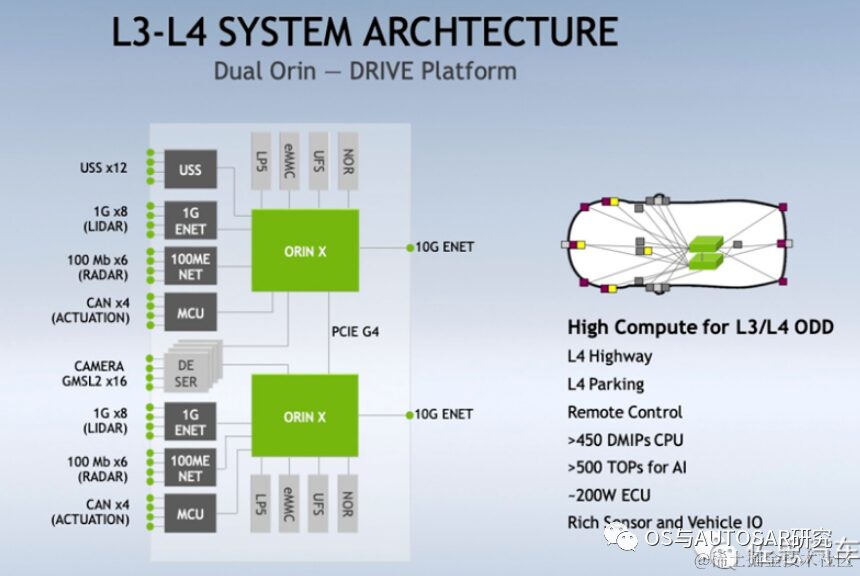 Introduction to NVIDIA Orin Chip for ADAS