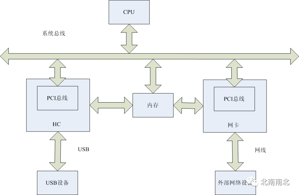 Understanding VxWorks Driver Development Principles