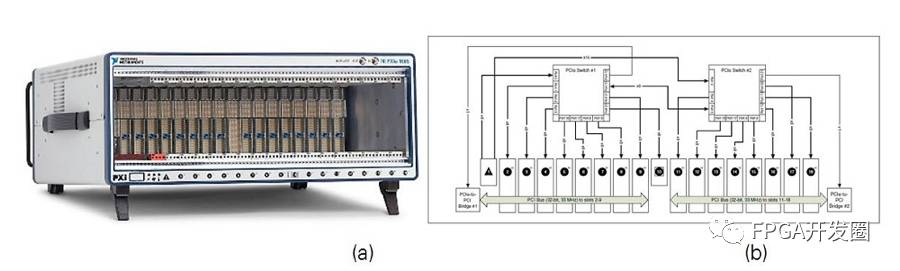 Introduction to NI Millimeter Wave Transceiver System Hardware