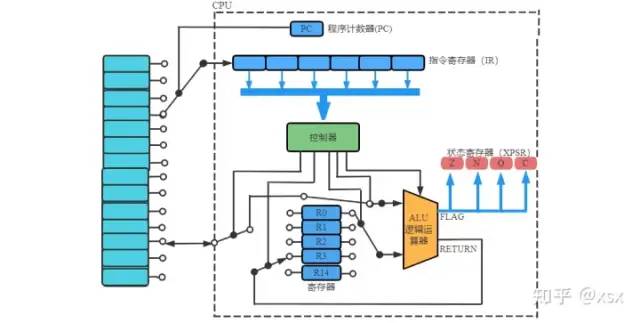 Understanding Embedded Processors: A Comprehensive Guide