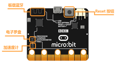 Micro:bit Practical Operation Task Sheet (Part 1)