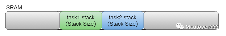 Understanding Task Synchronization Mechanisms in RTOS