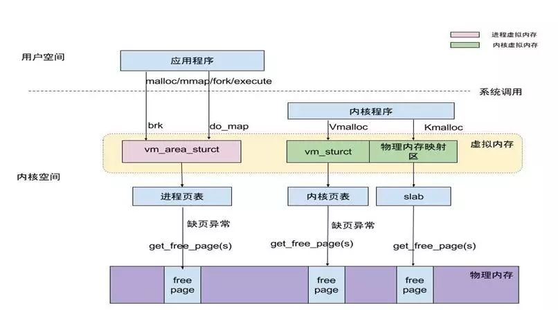 Understanding Memory in Embedded Operating Systems