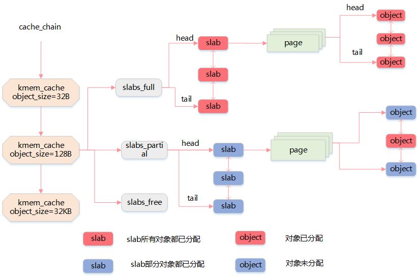 Understanding Memory in Embedded Operating Systems