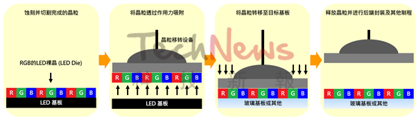 Understanding Display Technologies: LCD, OLED, Mini/Micro LED