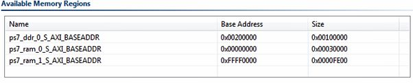 Getting Started with ZYNQ: Asymmetric Multi-Core Processing (AMP)