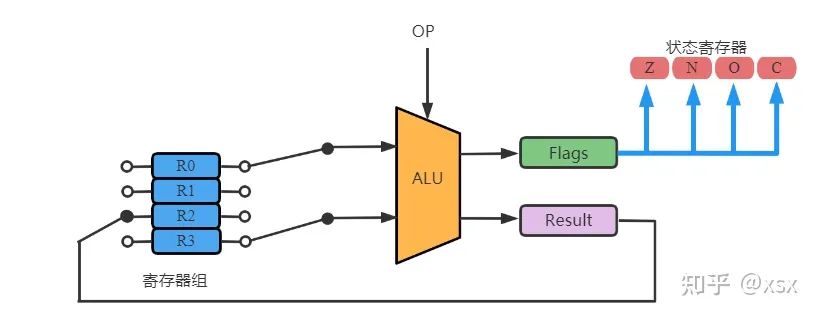 Understanding Embedded Processors: A Comprehensive Guide