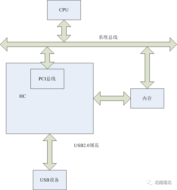 Understanding VxWorks Driver Development Principles