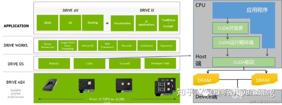 Introduction to NVIDIA Orin Chip for ADAS