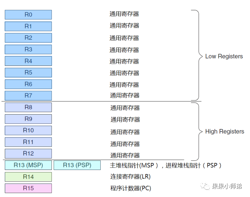 Understanding Interrupt Systems in Microcontrollers and RTOS