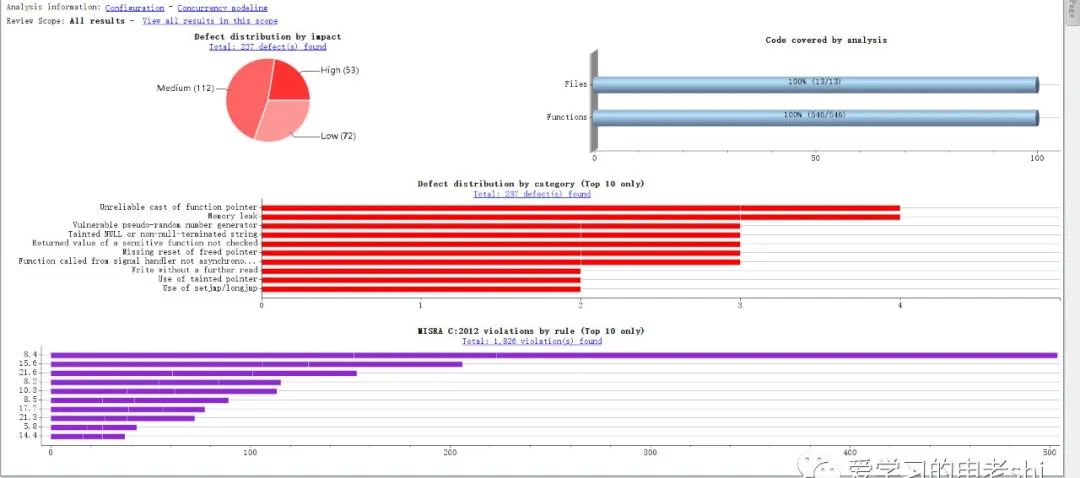 Automotive Embedded Software Testing - Software Quality Measurement Indicators