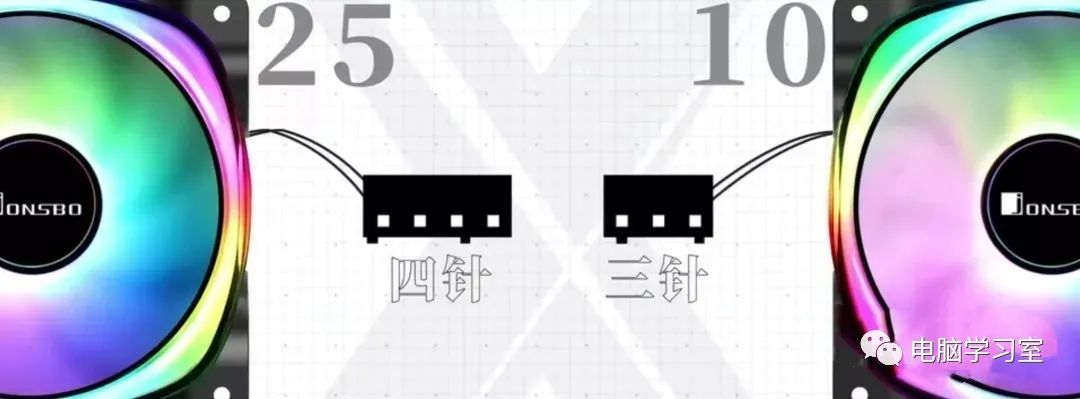 Comprehensive Guide to All Computer Motherboard Interfaces: Types and Wiring