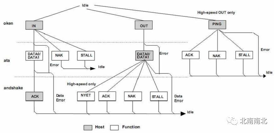 Understanding VxWorks Driver Development Principles