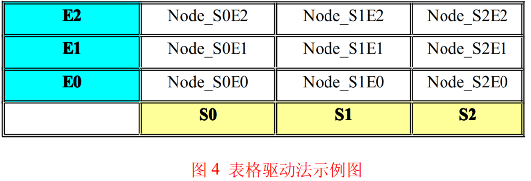 Three Elegant Embedded Software Architectures You Deserve!