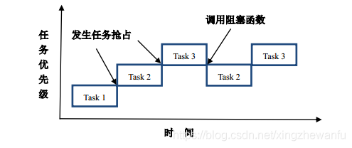 FreeRTOS Learning Notes: Basic Knowledge System Overview