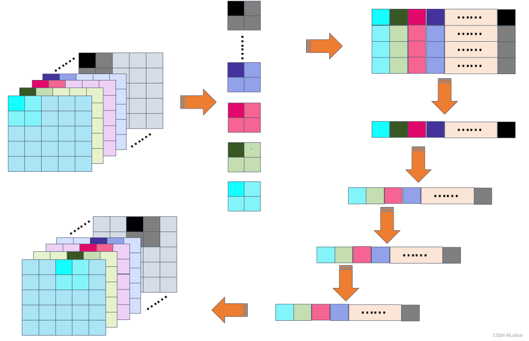 In-depth Analysis of CMSIS-NN Neural Network Inference Library for ARM Cortex-M Series Chips