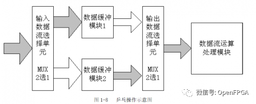 Summary of FPGA Design Principles