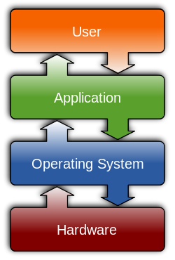 Understanding IoT Open Source Operating Systems