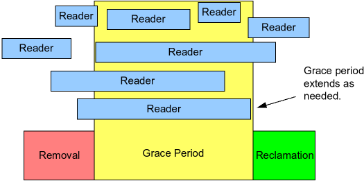 Comprehensive Guide to Linux Synchronization Mechanisms