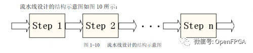Summary of FPGA Design Principles