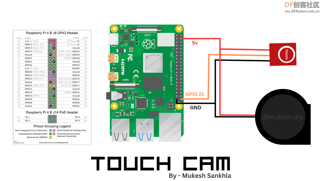 Touch Cam - A Multi-Functional Camera Server Based on Raspberry Pi