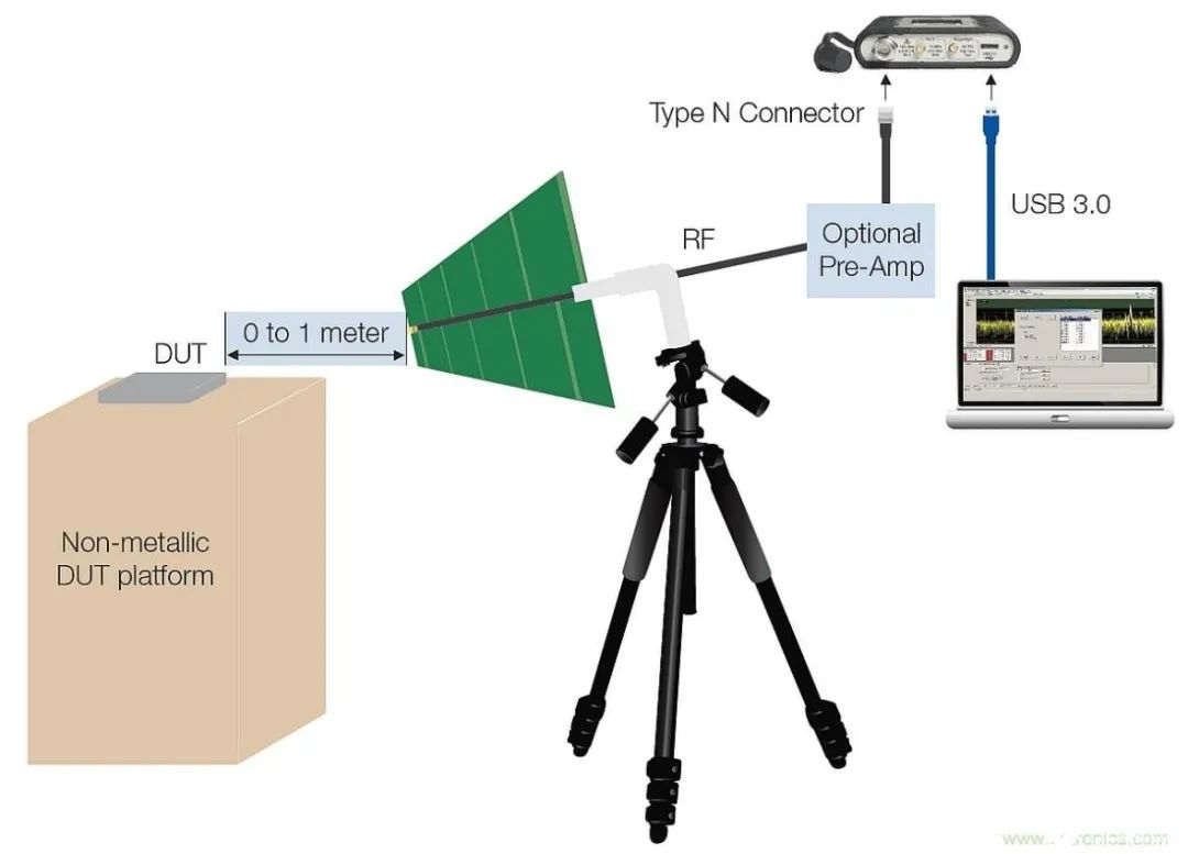 Why IoT Devices Need EMI Testing