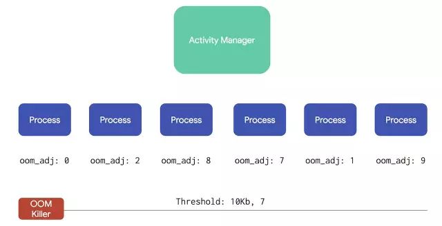 From Service to WorkManager: Understanding Android's New Architecture Components