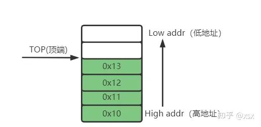 Understanding Embedded Processors: A Comprehensive Guide