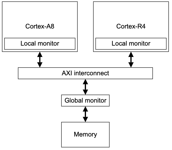 Comprehensive Guide to Linux Synchronization Mechanisms