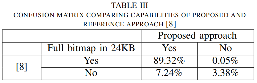 Optimization Diagnosis Strategies for Automotive SoC Embedded Memory