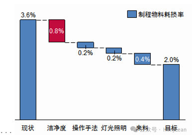 Lean Practices: Case Study of Lean Production in LCD Modules (LCM)