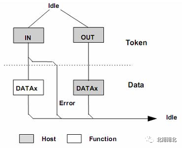 Understanding VxWorks Driver Development Principles