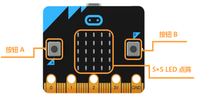 Micro:bit Practical Operation Task Sheet (Part 1)