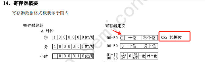 Practical IoT - Driving Part (7) RTC Clock (DS1302)